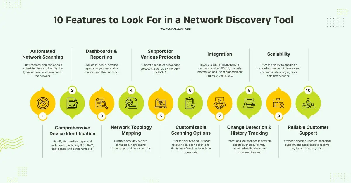 10 Features to Look For in a Network Discovery Scan Tool.webp