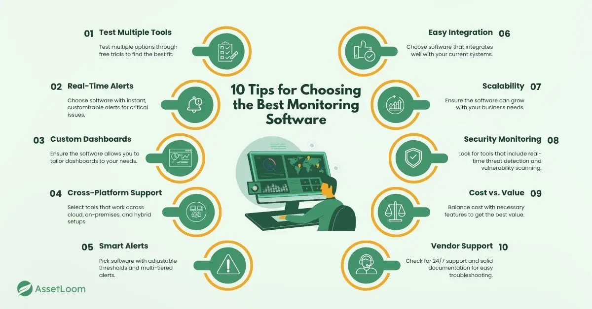 10 Tips for Choosing the Best Monitoring Software