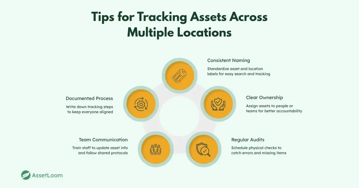 Tips for Tracking Assets Across Multiple Locations
