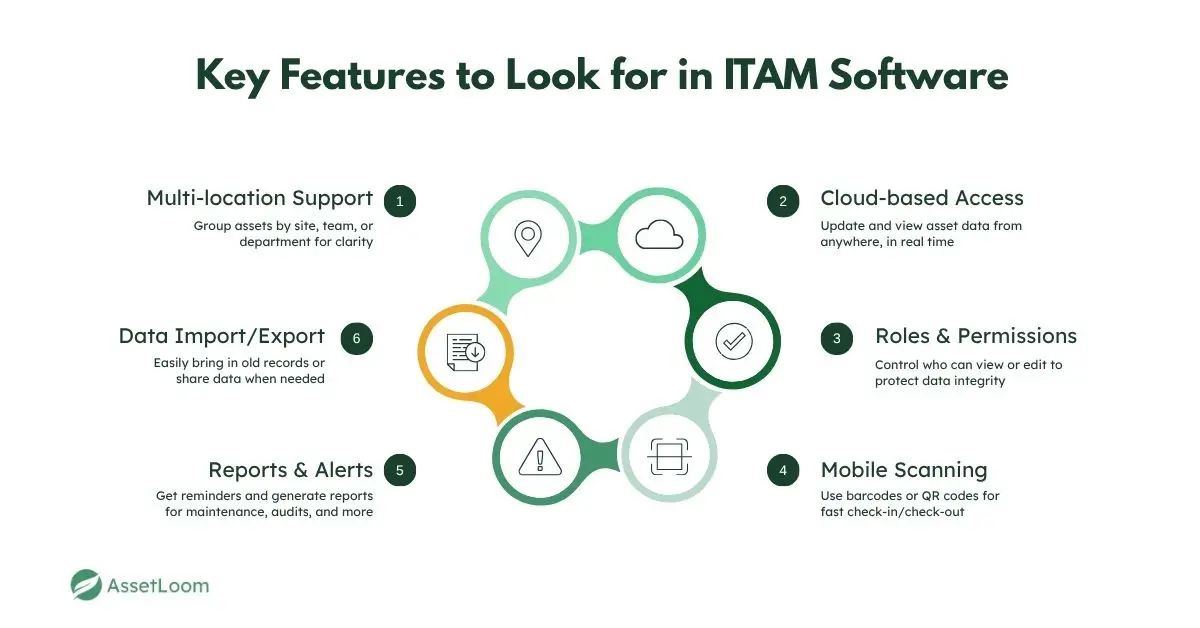 Key Features to Look for in ITAM Software