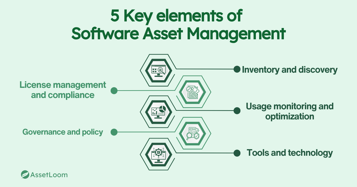 5 Key elements of  Software Asset Management