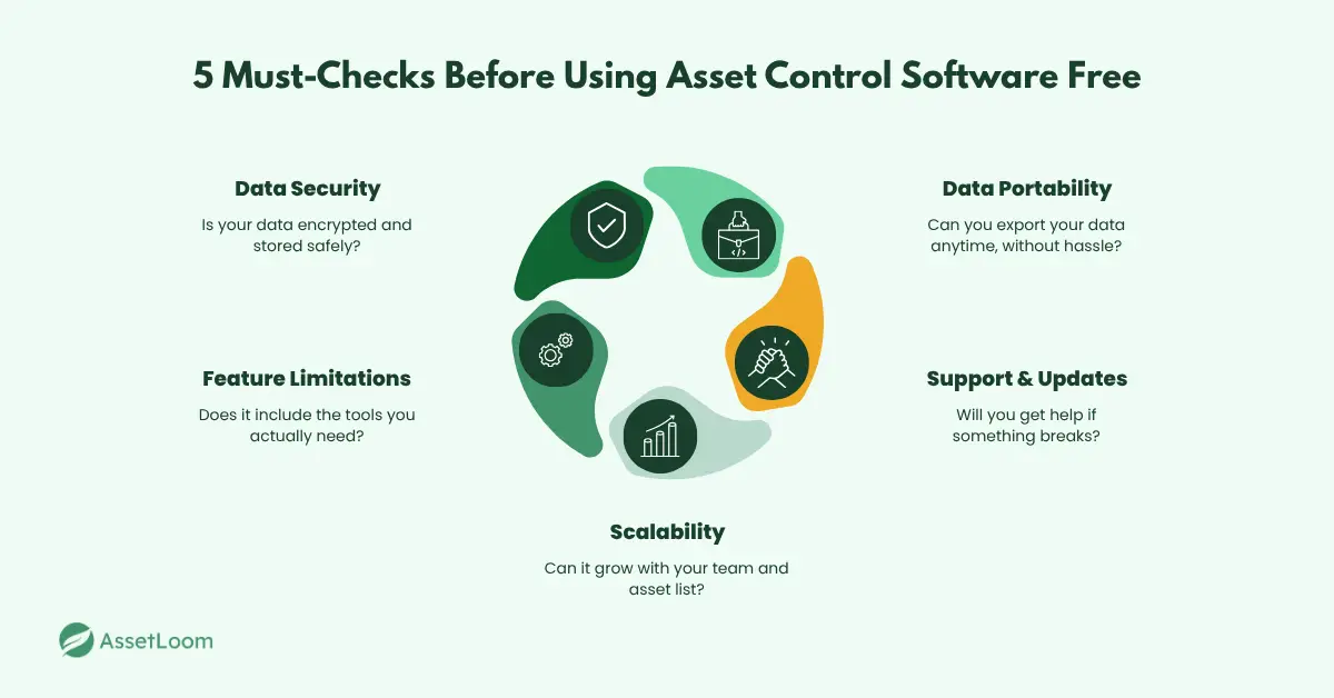 5 Must-Checks Before Using Asset Control Software Free