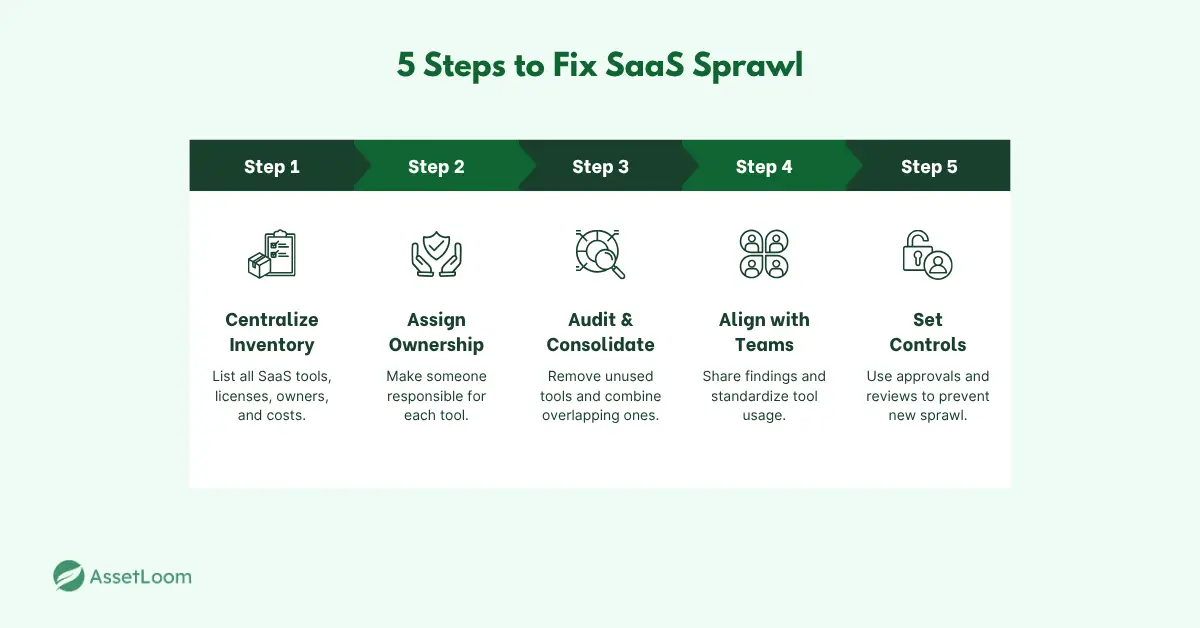 5 Steps to Fix SaaS Sprawl