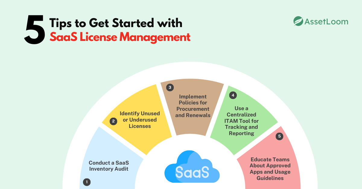 5 Tips to Get Started with SaaS License Management