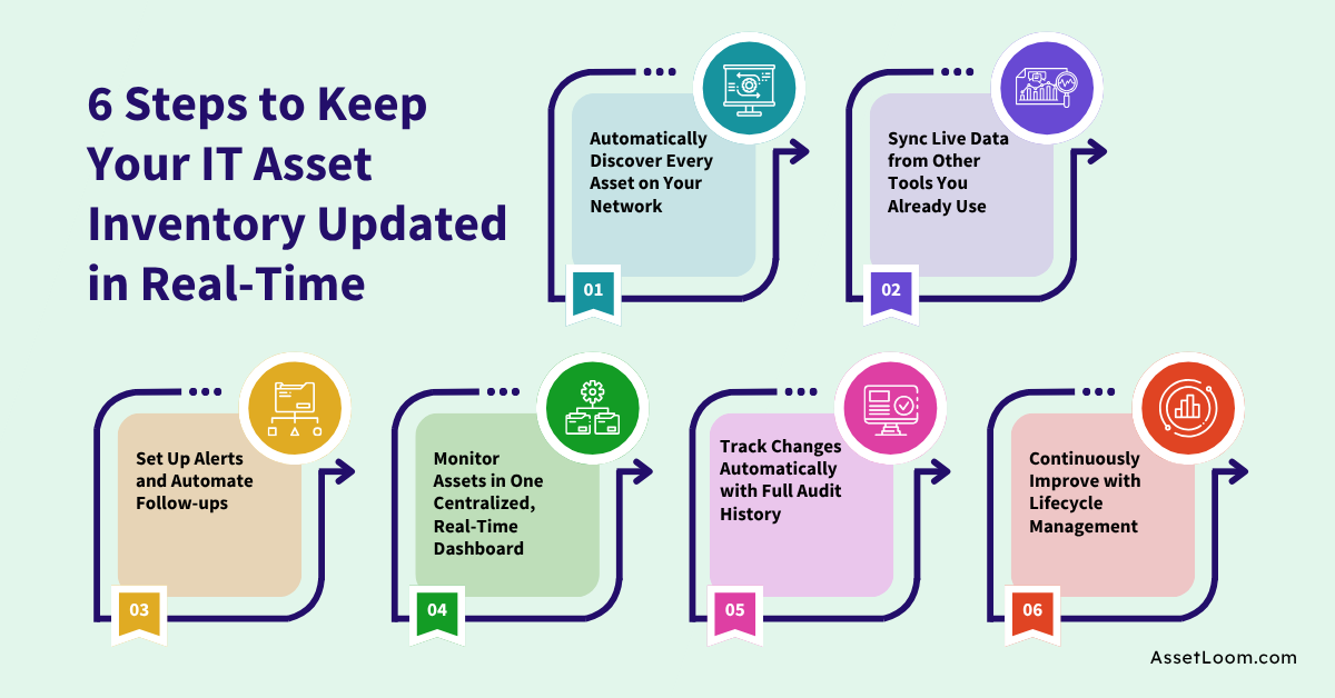 Keep Your IT Asset Inventory Updated in Real-Time