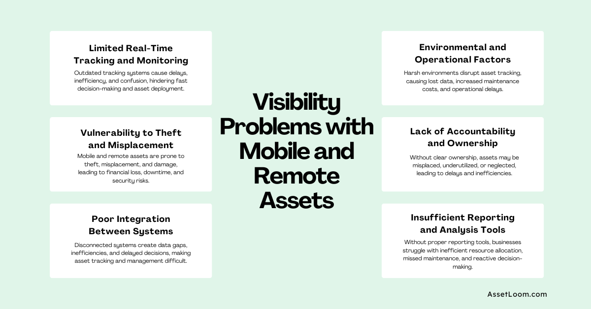 6 Visibility Problems with Mobile and Remote Assets
