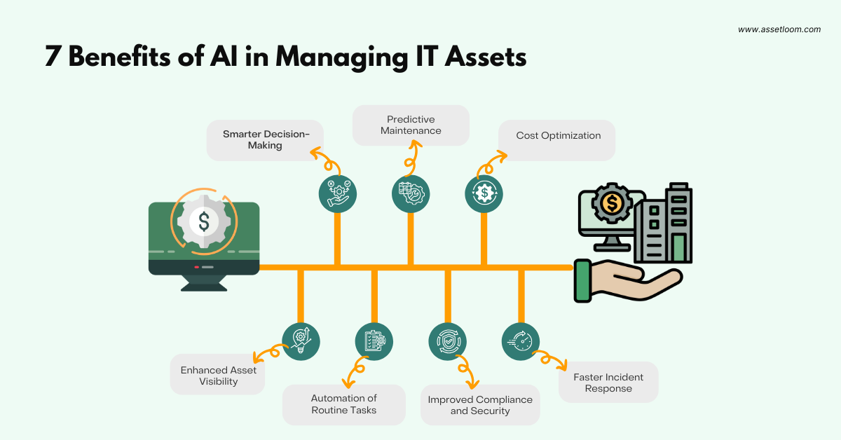 7 Benefits of AI in Managing IT Assets