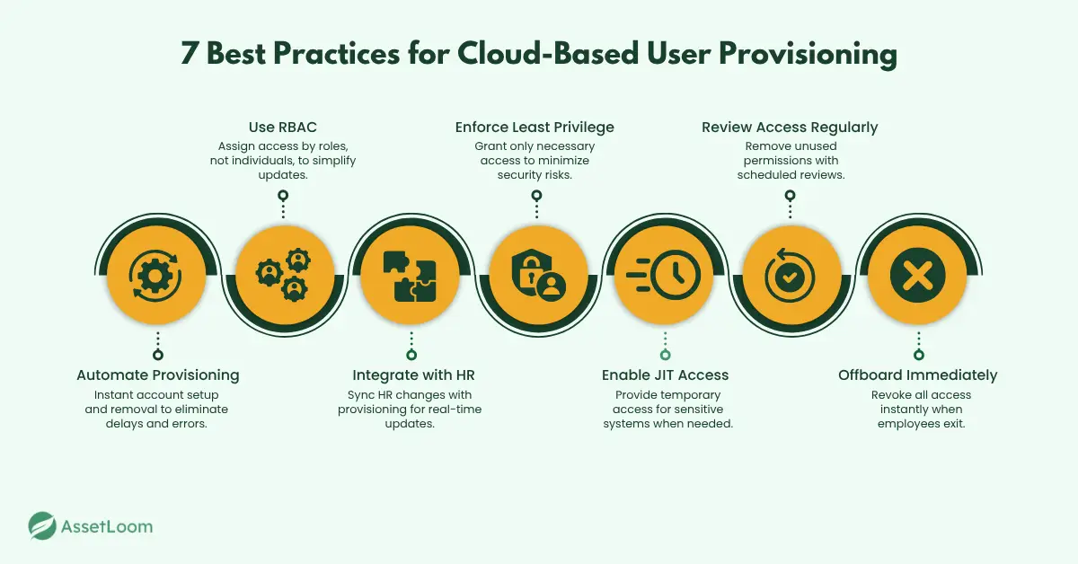 7 Best Practices for Cloud Based User Provisioning