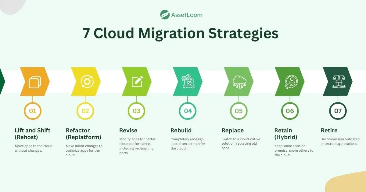 7 Cloud migration strategies