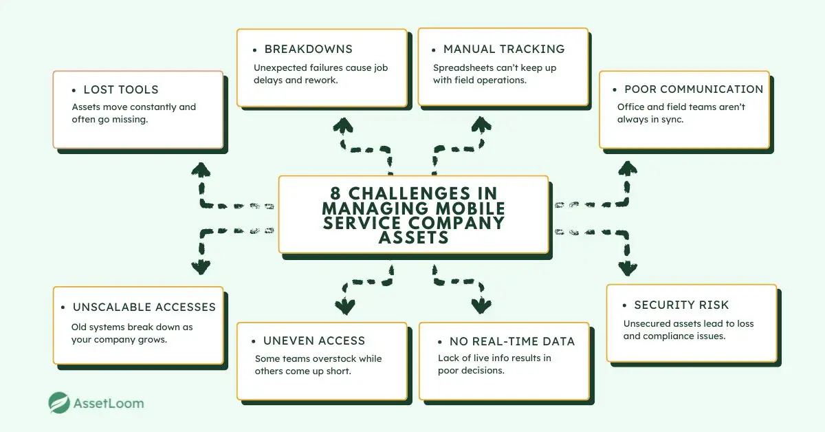 8 Challenges in Managing Mobile Service Company Assets