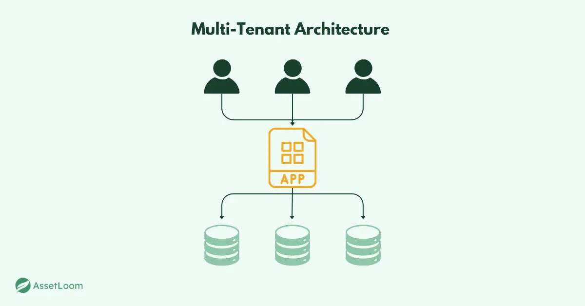 Multi Tenant Architecture