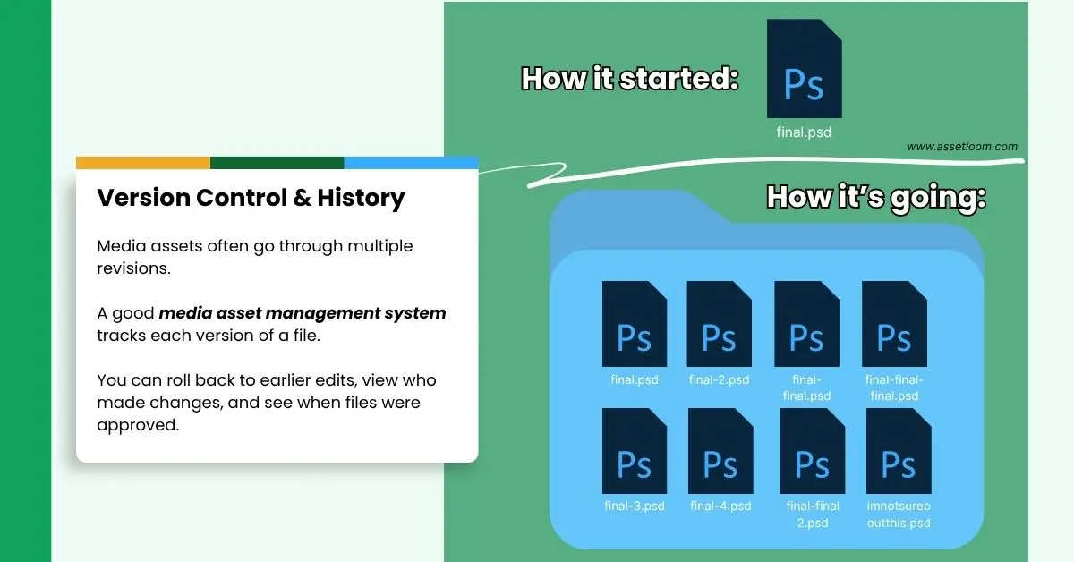 A good media asset management software tracks each version of a file