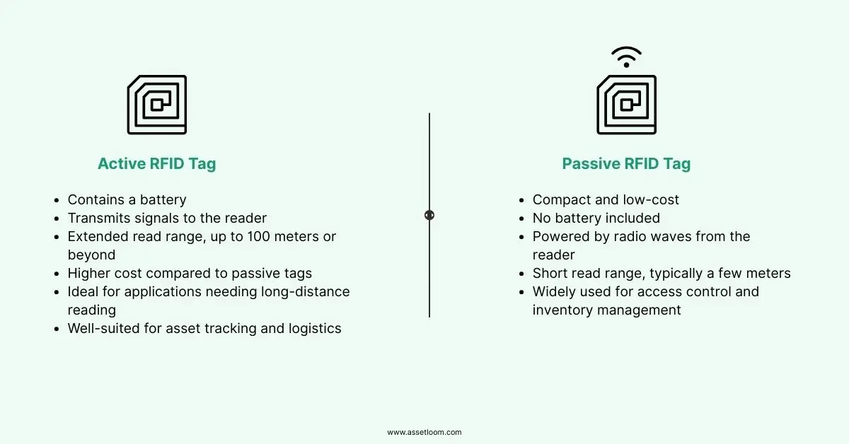 Active RFID tag vs passive RFID tag Active RFID tag vs passive RFID tag