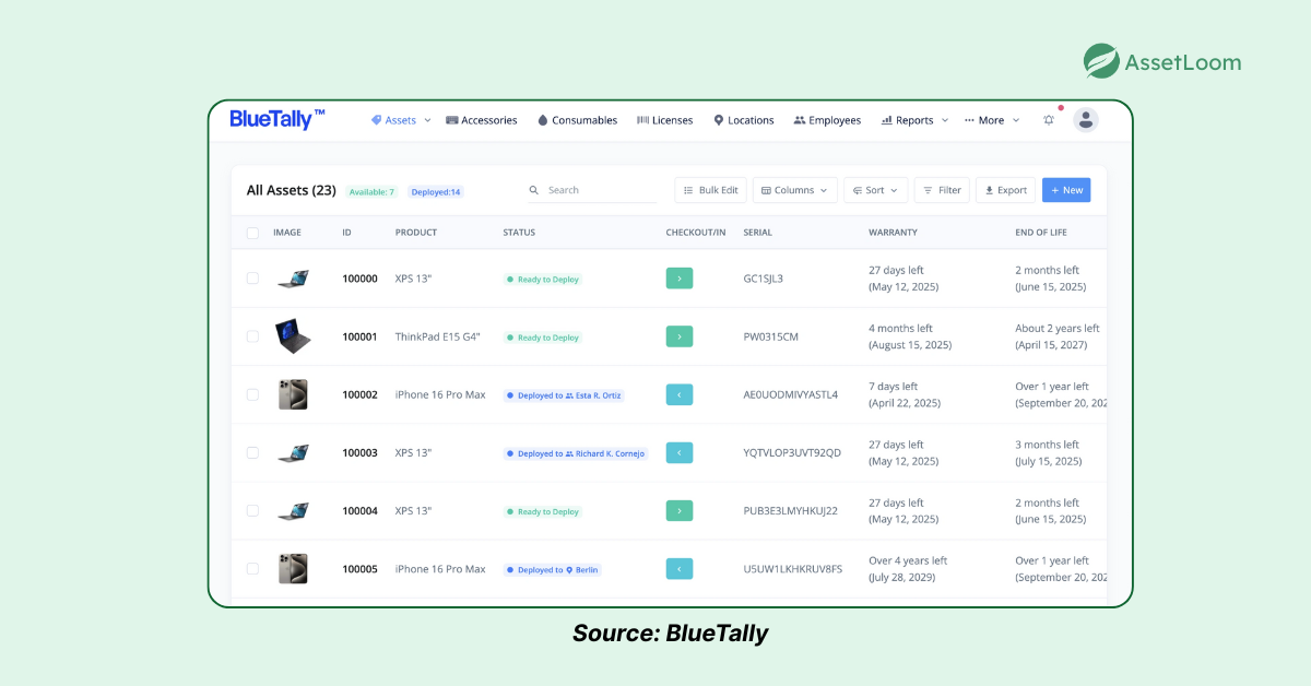 Affordable Asset Management Tools BlueTally