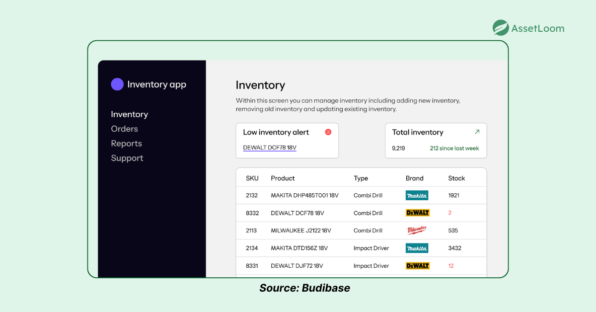 Affordable Asset Management Tools Budibase