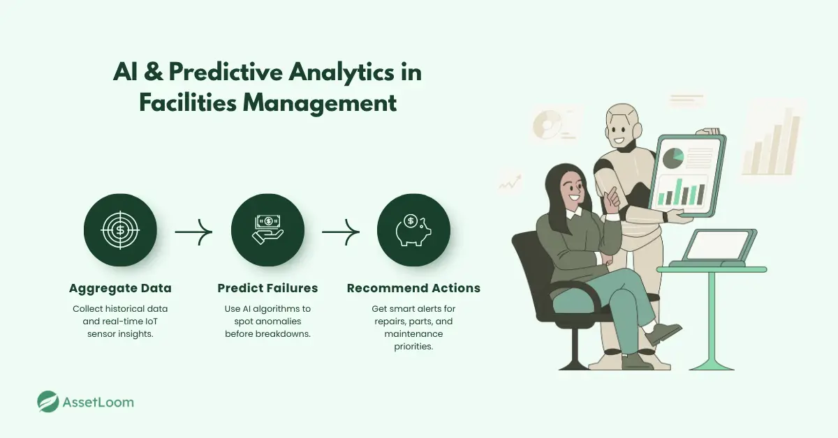 AI and Predictive Analytics in Facilities Management