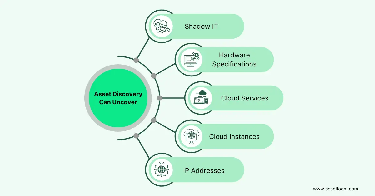 asset discovery in an IT asset management tool