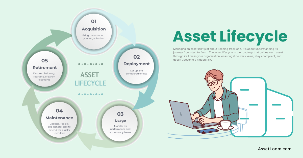Understanding the Asset Lifecycle