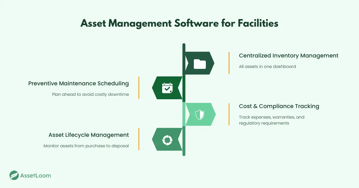 Asset Management Software for Facilities