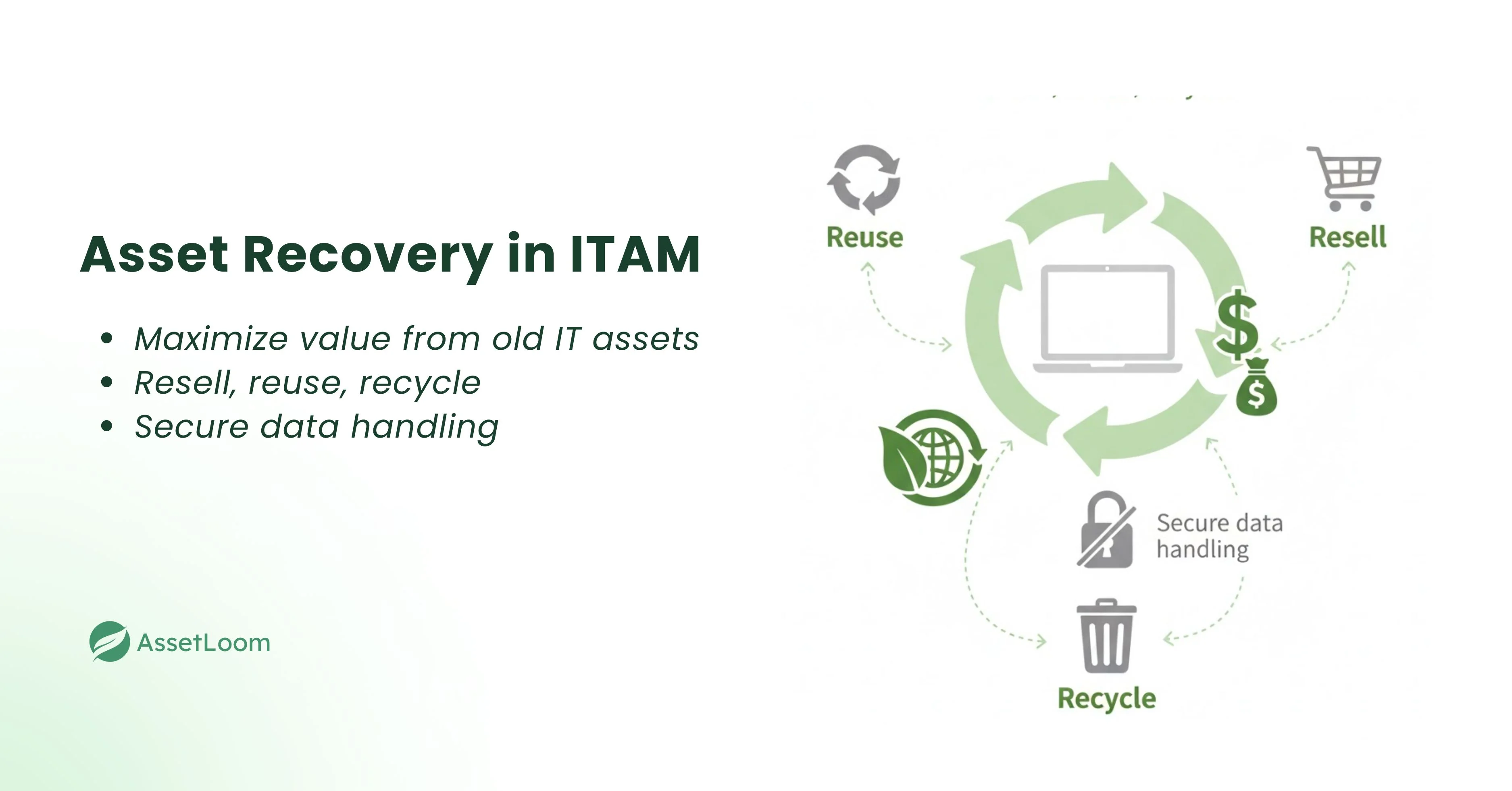 What is Asset Recovery in ITAM