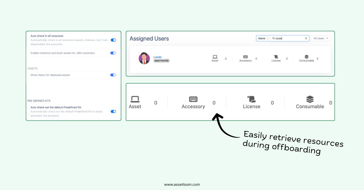 AssetLoom’s automation workflows streamline procurement and offboarding processes