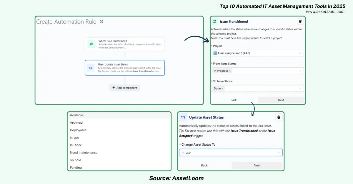 AssetLoom automated IT asset management tool