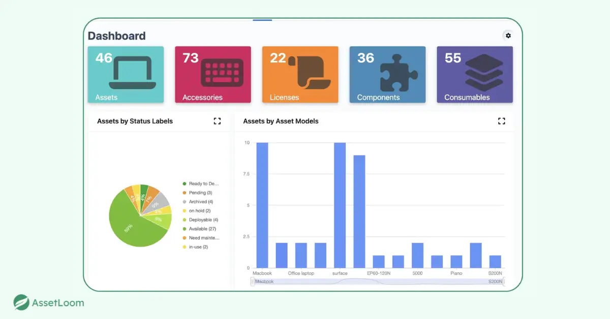 AssetLoom Dashboard