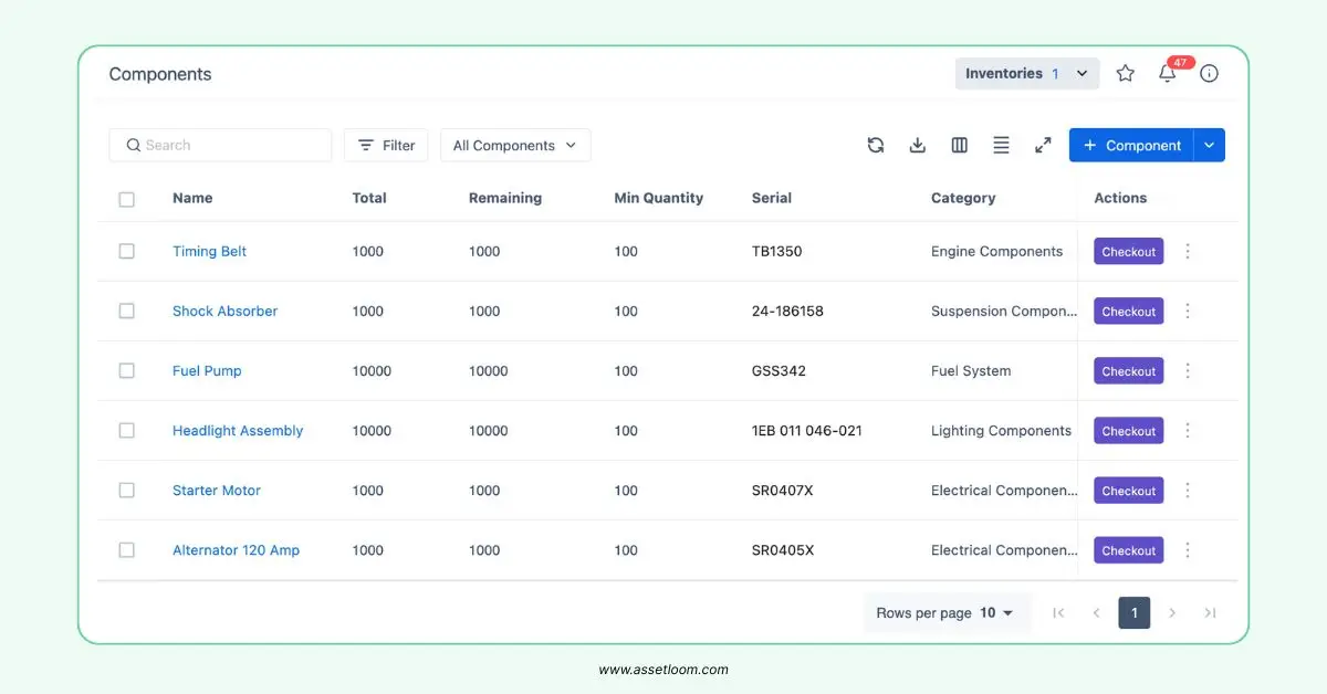 AssetLoom helps car shops manage all tools, equipments, and spare parts