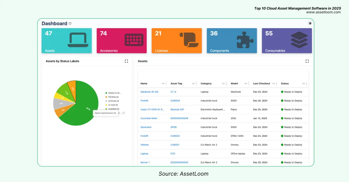 AssetLoom in Top 10 Cloud Asset Management Software 2025