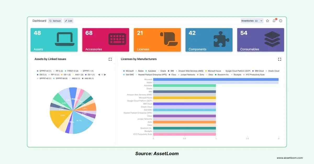 AssetLoom IT asset dashboard