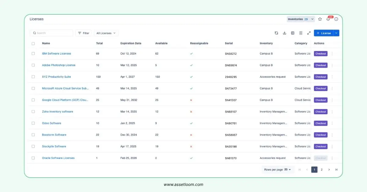AssetLoom manages the software asset management lifecycle by providing a license renewal alert threshold