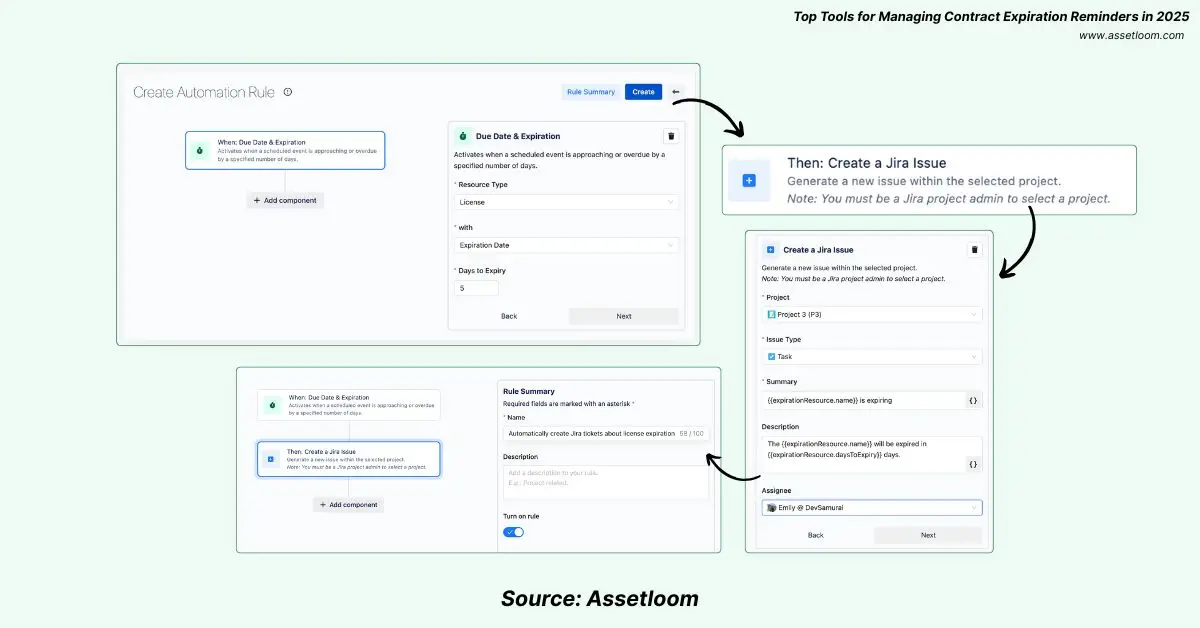 AssetLoom offers the ability to automatically create a Jira ticket when a license is reaching its expiration date threshold AssetLoom offers the ability to automatically create a Jira ticket when a license is reaching its expiration date threshold