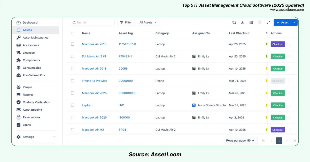 AssetLoom Top 5 it asset management cloud
