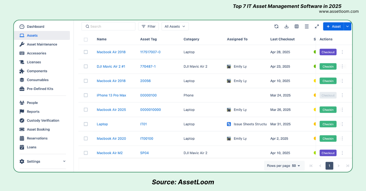 AssetLoom Top 7 Best IT Asset Management Software in 2025