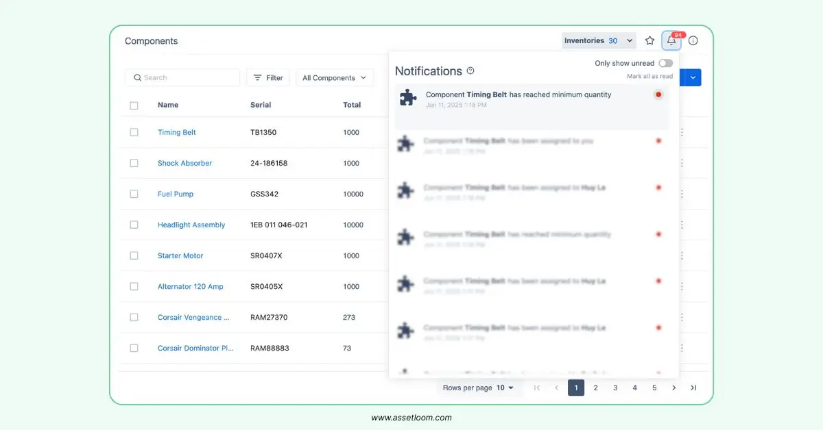 AssetLoom tracks stock levels and alerts the care repair shop owner when supplies are low