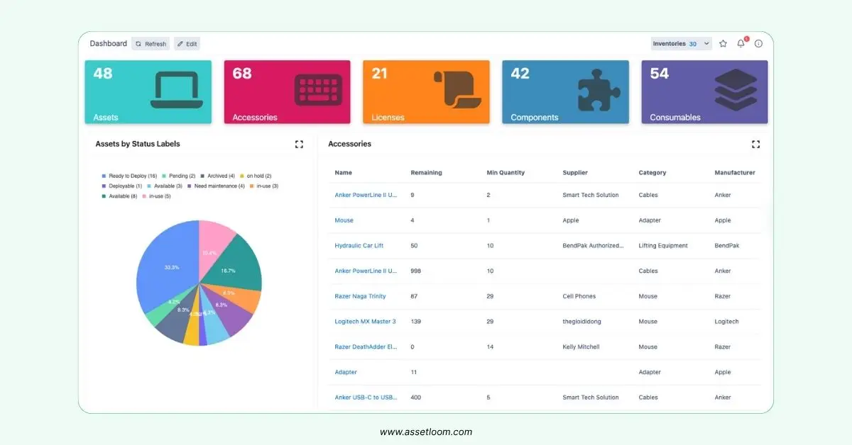 AssetLoom unified IT asset inventory platform
