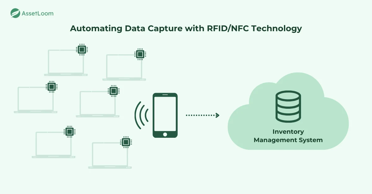 Automating Data Capture with RFID or NFC Technology