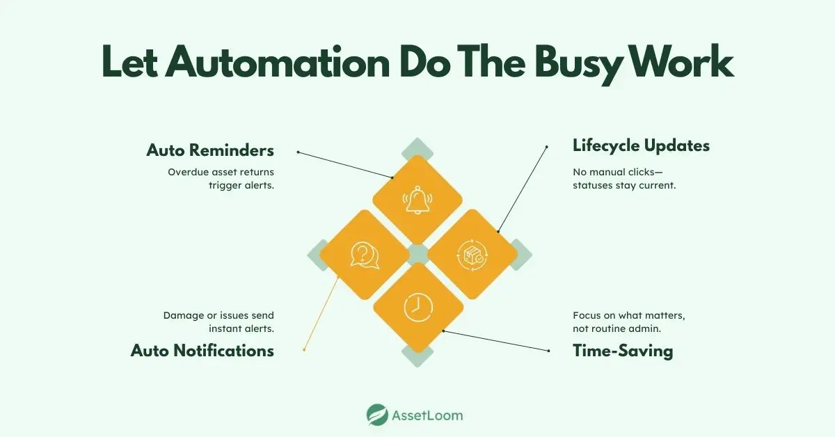 Automation for Routine Tasks