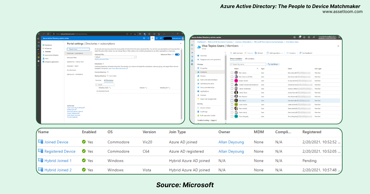 Azure Active Directory: The People to Device Matchmaker