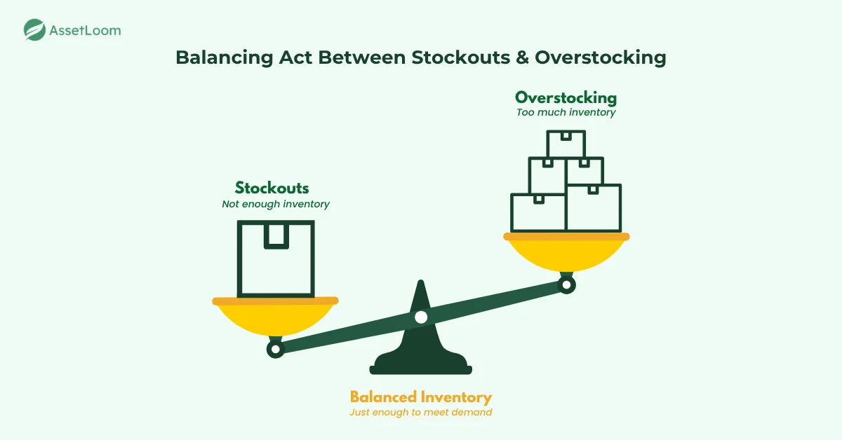 Balancing Act Between Stockouts & Overstocking