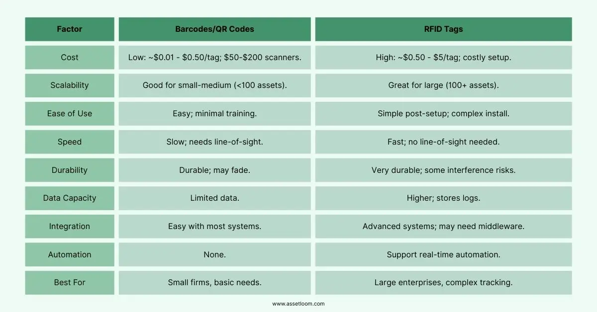 barcodes, qr codes vs RFID tags barcodes, qr codes vs RFID tags