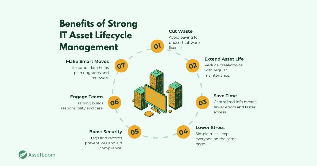 Benefits of Strong IT Asset Lifecycle Management