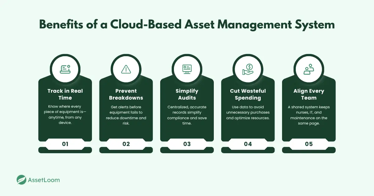 Benefits of a Cloud-Based Asset Management System