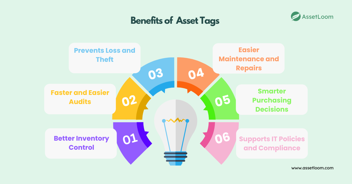 Benefits of Asset Tags 