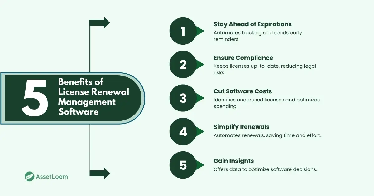 Benefits of License Renewal Management Software
