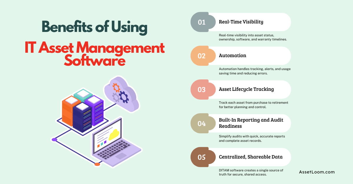 Benefits of Using IT Asset Management Software