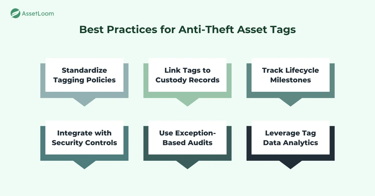 Best Practices for Anti Theft Asset Tags