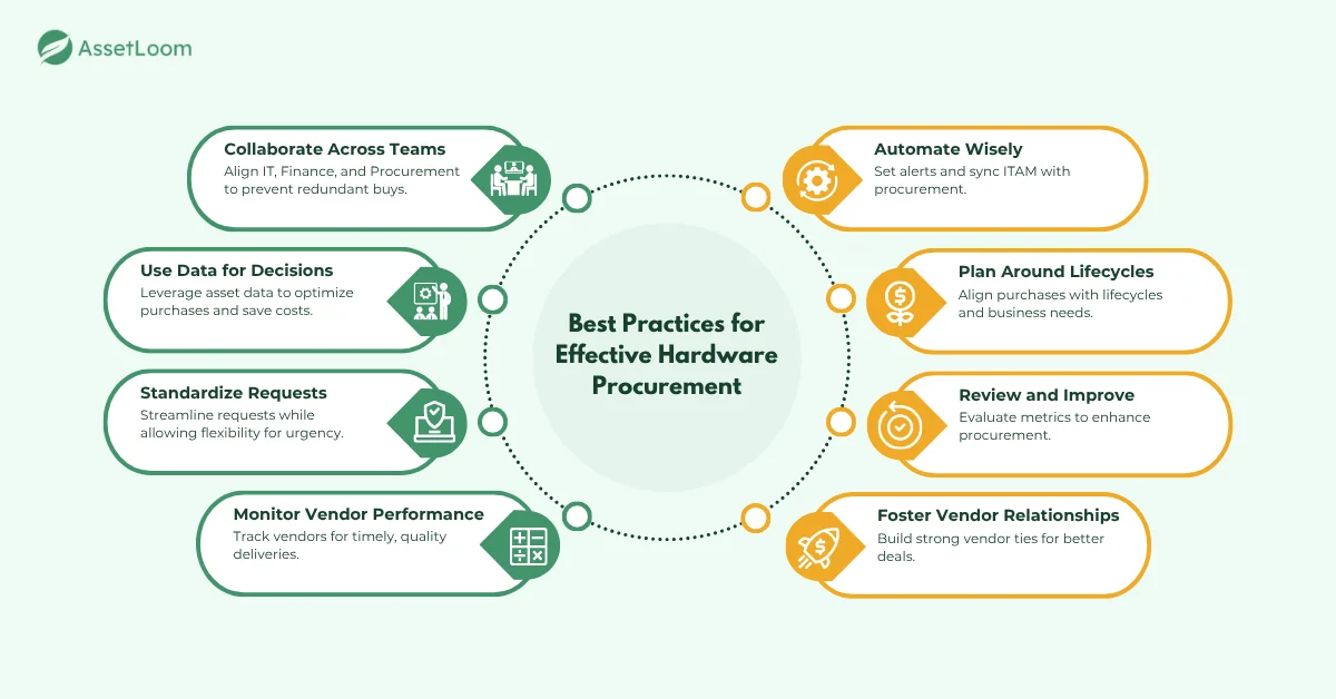Best Practices for Effective Hardware Procurement