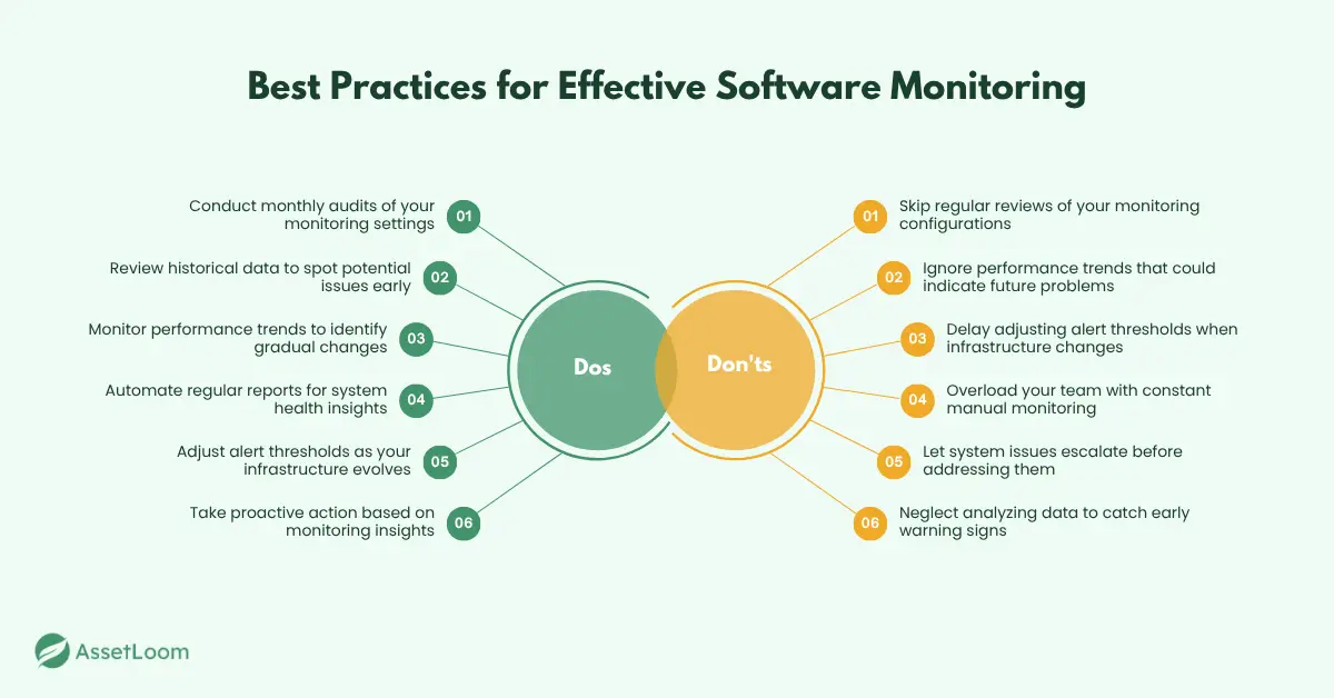 Best Practices for Effective Software Monitoring