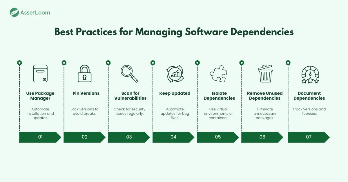 How to Manage Software Dependencies
